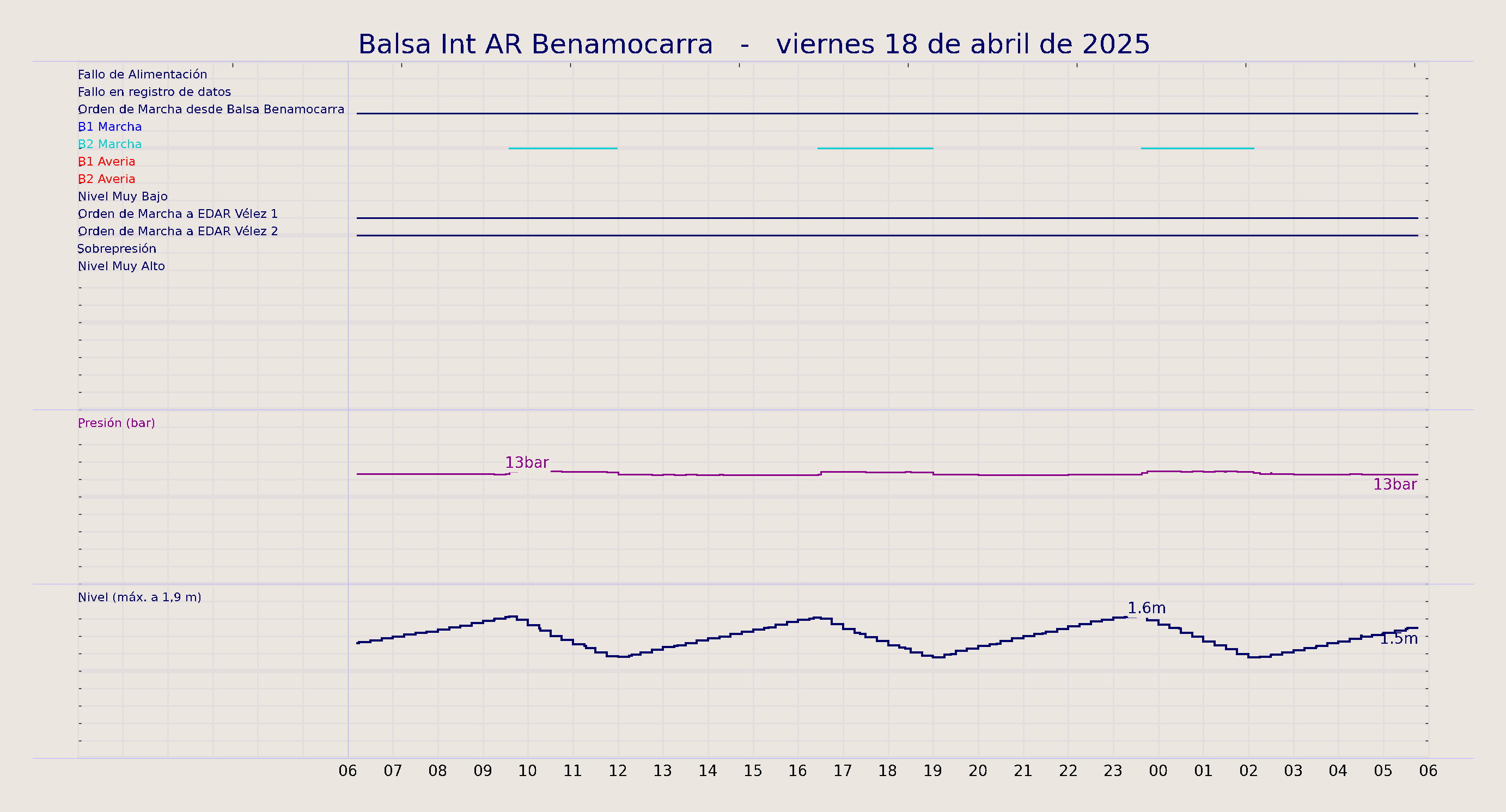 ../../imagenes/vid/2025/Balsa Int AR Benamocarra/2025-04-18 Balsa Int AR Benamocarra.png